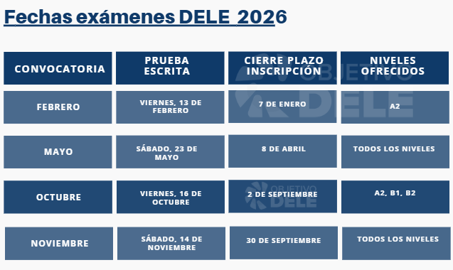 Fechas DELE 2026