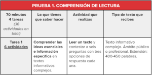 Tarea 1 - Comprensión De Lectura [DELE B2] - ¿Cómo Es? + CONSEJOS