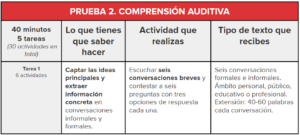 Tarea 1 - Comprensión Auditiva - DELE B2 - ¿Cómo Es? + CONSEJOS