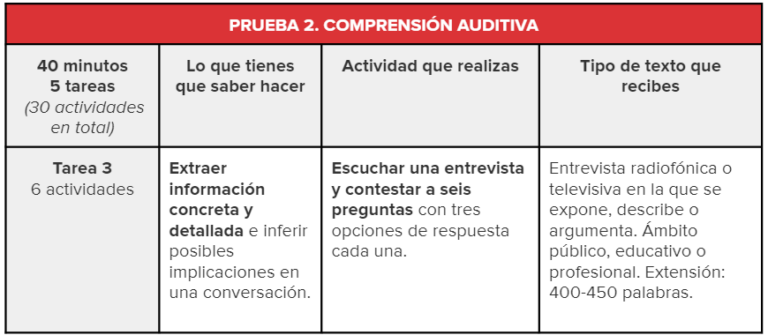 Tarea 3 - Comprensión Auditiva - DELE B2 - ¿Cómo Es? + CONSEJOS