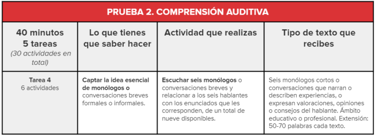 Tarea 4 - Comprensión Auditiva - DELE B2 - ¿Cómo Es? + CONSEJOS