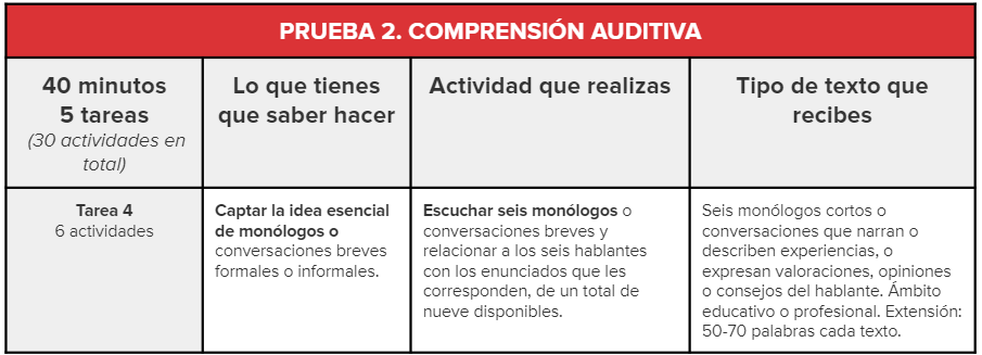 Qué hay que hacer en la Tarea 4 de la comprensión auditiva del DELE B2 (2)