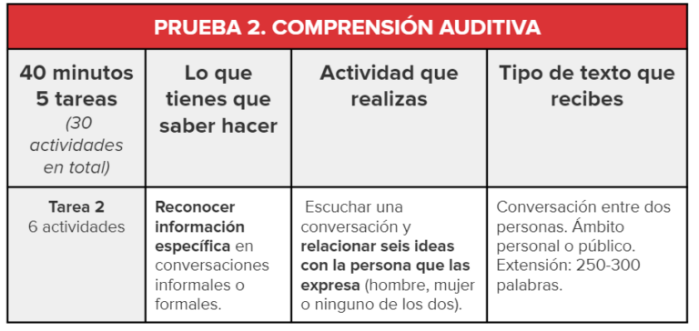 Tarea 2 - Comprensión Auditiva - DELE B2 - ¿Cómo Es? + CONSEJOS